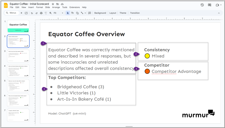 murmur - chatgpt scorecard- overview - example